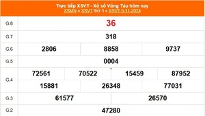 XSVT 5/11 - Kết quả xổ số Vũng Tàu hôm nay 5/11/2024 - Trực tiếp XSVT ngày 5 tháng 11