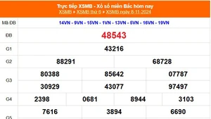 XSMB 8/11 - Kết quả Xổ số miền Bắc hôm nay 8/11/2024 - KQSXMB thứ Sáu ngày 8 tháng 11