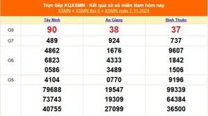 XSMN 9/11 - Kết quả xổ số miền Nam hôm nay 9/11/2024 - Trực tiếp xổ số hôm nay ngày 9 tháng 11