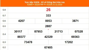 XSDN 11/12 - Kết quả xổ số Đồng Nai hôm nay 11/12/2024 - Trực tiếp XSDN ngày 11 tháng 12