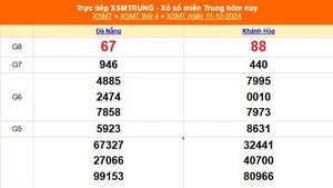 XSMT 11/12 - Kết quả xổ số miền Trung hôm nay 11/12/2024 - KQXSMT thứ Tư ngày 11 tháng 12