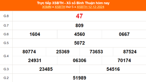 XSBTH 12/12 - Kết quả xổ số Bình Thuận hôm nay 12/12/2024 - Trực tiếp XSBTH ngày 12 tháng 12