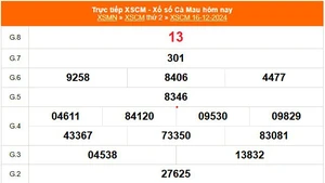 XSCM 16/12 - Kết quả xổ số Cà Mau hôm nay 16/12/2024 - Trực tiếp XSCM ngày 16 tháng 12