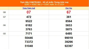 XSMT 16/12 - Kết quả xổ số miền Trung hôm nay 16/12/2024 - KQXSMT thứ Hai ngày 16 tháng 12