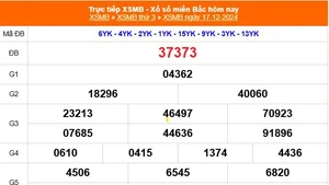 XSMB 17/12 - Kết quả Xổ số miền Bắc hôm nay 17/12/2024 - KQSXMB thứ Ba ngày 17 tháng 12