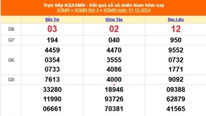 XSMN 19/12 - Kết quả xổ số miền Nam hôm nay 19/12/2024 - Trực tiếp xổ số hôm nay ngày 19 tháng 12