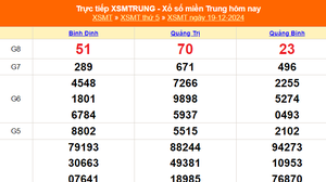 XSMT 19/12 - Kết quả xổ số miền Trung hôm nay 19/12/2024 - KQXSMT thứ Năm ngày 19 tháng 12