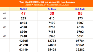 XSMN 21/12 - Kết quả xổ số miền Nam hôm nay 21/12/2024 - Trực tiếp xổ số hôm nay ngày 21 tháng 12