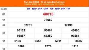 XSMB 21/12 - Kết quả Xổ số miền Bắc hôm nay 21/12/2024 - KQSXMB thứ Bẩy ngày 21 tháng 12