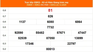 XSKG 22/12 - Kết quả xổ số Kiên Giang hôm nay 22/12/2024 - Trực tiếp XSKG ngày 22 tháng 12