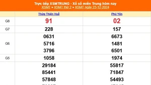 XSMT 23/12 - Kết quả xổ số miền Trung hôm nay 23/12/2024 - KQXSMT thứ Hai ngày 23 tháng 12