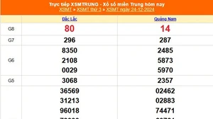 XSMT 24/12 - Kết quả xổ số miền Trung hôm nay 24/12/2024 - KQXSMT thứ Ba ngày 24 tháng 12