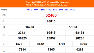 XSMB 26/12 - Kết quả Xổ số miền Bắc hôm nay 26/12/2024 - KQSXMB thứ Năm ngày 26 tháng 12