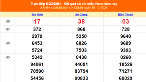 XSMN 28/12 - Kết quả xổ số miền Nam hôm nay 28/12/2024 - Trực tiếp xổ số hôm nay ngày 28 tháng 12