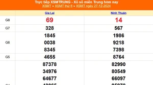 XSMT 27/12 - Kết quả xổ số miền Trung hôm nay 27/12/2024 - KQXSMT thứ Sáu ngày 27 tháng 12