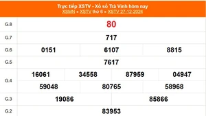 XSTV 27/12 - Kết quả xổ số Trà Vinh hôm nay 27/12/2024 - Trực tiếp XSTV ngày 27 tháng 12