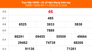 XSHG 28/12 - Kết quả xổ số Hậu Giang hôm nay 28/12/2024 - Trực tiếp XSHG ngày 28 tháng 12