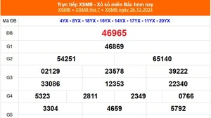 XSMB 28/12 - Kết quả Xổ số miền Bắc hôm nay 28/12/2024 - KQSMB thứ Bẩy ngày 28 tháng 12