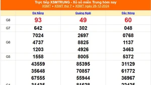 XSMT 28/12 - Kết quả xổ số miền Trung hôm nay 28/12/2024 - KQXSMT thứ Bẩy ngày 28 tháng 12