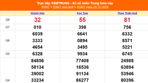 XSMT 29/12 - Kết quả xổ số miền Trung hôm nay 29/12/2024 - KQXSMT Chủ nhật ngày 29 tháng 12