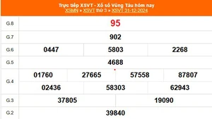 XSVT 31/12 - Kết quả xổ số Vũng Tàu hôm nay 31/12/2024 - Trực tiếp XSVT ngày 31 tháng 12