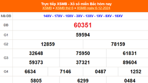 XSMB 6/12 - Kết quả Xổ số miền Bắc hôm nay 6/12/2024 - KQSXMB thứ Sáu ngày 6 tháng 12