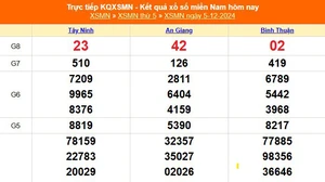 XSMN 7/12 - Kết quả xổ số miền Nam hôm nay 7/12/2024 - Trực tiếp xổ số hôm nay ngày 7 tháng 12