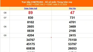 XSMT 9/12 - Kết quả xổ số miền Trung hôm nay 9/12/2024 - KQXSMT thứ Hai ngày 9 tháng 12