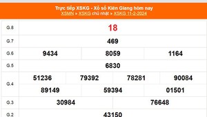 XSKG 11/2, kết quả xổ số Kiên Giang hôm nay 11/2/2024, KQXSKG ngày 11 tháng 2