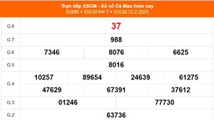 XSCM 12/2, kết quả xổ số Cà Mau hôm nay 12/2/2024, KQXSCM ngày 12 tháng 2