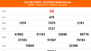 XSBTH 15/2, kết quả Xổ số Bình Thuận hôm nay 15/2/2024, XSBTH ngày 15 tháng 2