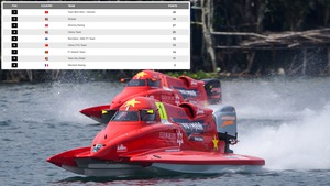 Đội đua F1 Việt Nam dẫn đầu bảng xếp hạng thế giới ngay lần ra mắt