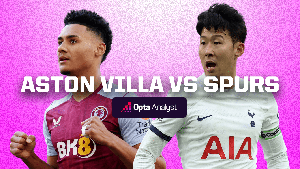 Nhận định bóng đá Aston Villa vs Tottenham (20h00, 10/3), vòng 28 Ngoại hạng Anh