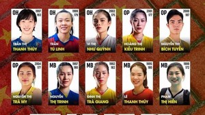 Tin nóng thể thao sáng 10/4: CĐV Thái Lan tranh cãi về danh sách triệu tập của ĐT bóng chuyền Việt Nam, Thanh Thúy đối đầu CLB Nhật Bản