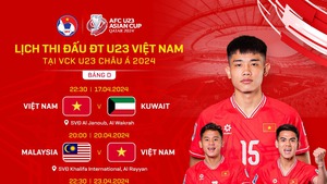 Lịch thi đấu và trực tiếp bóng đá U23 Việt Nam tại VCK U23 châu Á