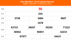 XSLA 20/4, kết quả Xổ số Long An hôm nay 20/4/2024, KQXSLA ngày 20 tháng 4