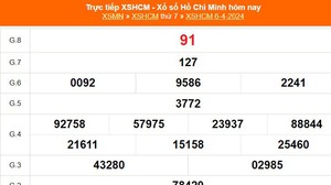 XSHCM 6/4, XSTP, kết quả xổ số Thành phố Hồ Chí Minh hôm nay 6/4/2024, KQXSHCM ngày thứ Bẩy
