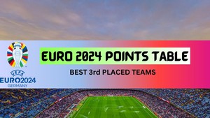 Bảng xếp hạng các đội thứ ba EURO 2024: Croatia nín thở chờ đợi