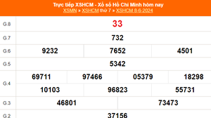 XSHCM 8/6, kết quả xổ số Hồ Chí Minh ngày 8/6/2024, trực tiếp xổ số hôm nay