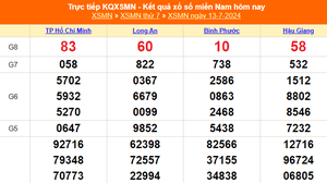 XSMN 13/7, kết quả xổ số miền Nam hôm nay 13/7/2024, KQXSMN hôm nay