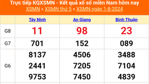 XSMN 1/8, kết quả xổ số miền Nam hôm nay ngày 1/8/2024, trực tiếp kết quả xổ số hôm nay