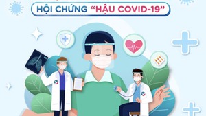 Khoảng 400 triệu người trên toàn cầu mắc các triệu chứng hậu Covid-19 kéo dài