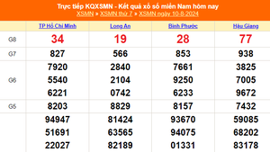 XSMN 10/8 - Kết quả xổ số miền Nam hôm nay 10/8/2024 - KQXSMN hôm nay