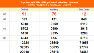 XSMN 15/8 - Kết quả xổ số miền Nam hôm nay 15/8/2024 - KQXSMN thứ Năm ngày 15 tháng 8