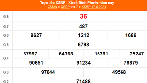 XSBP 17/8 - Kết quả xổ số Bình Phước hôm nay 17/8/2024 - KQXSBP ngày 17 tháng 8