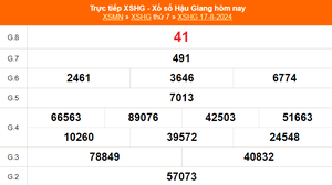 XSHG 17/8 - Kết quả xổ số Hậu Giang hôm nay 17/8/2024 - KQXSHG ngày 17 tháng 8