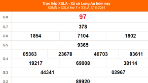 XSLA 17/8 - Kết quả xổ số Long An hôm nay 17/8/2024 - KQXSLA ngày 17 tháng 8