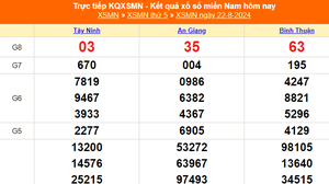 XSMN 22/8 - Kết quả xổ số miền Nam hôm nay 22/8/2024 - KQXSMN thứ Năm ngày 22 tháng 8