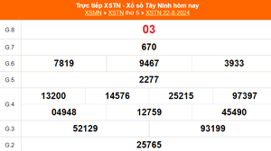 XSTN 22/8 - Kết quả xổ số Tây Ninh hôm nay 22/8/2024 - KQXSTN ngày 22 tháng 8