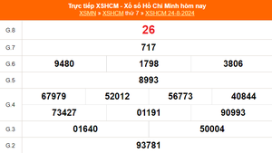 XSHCM 24/8 - XSTP ngày thứ Bẩy - Kết quả xổ số Hồ Chí Minh hôm nay 24/8/2024